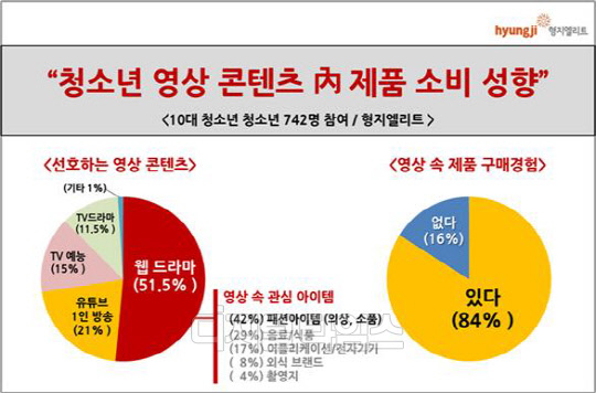 형지엘리트 제공.